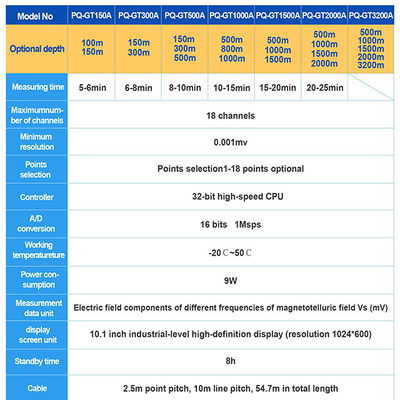 PQWT GT1000A 지질 탐사 장비 원거리 워터 디텍터 18 채널