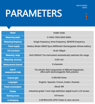 PQWT S500 LCD 디스플레이가 있는 수질 감지기, 충전식 리튬 배터리 및 지하수 감지를 위한 트리플 주파수