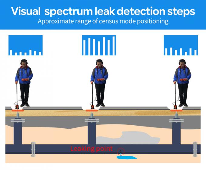 Multi-Sensors Outdoor and Indoor 5m Depth Water Pipeline Leak Detector Pqwt-L5000